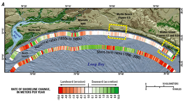 Change rates Change rates