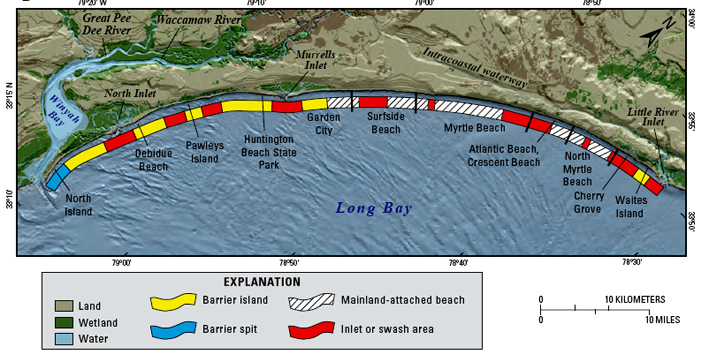 Shore types Shore types