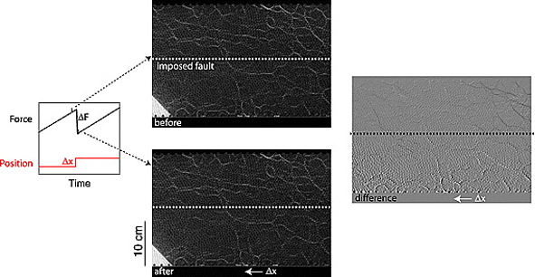 Earthquakes 2 Earthquakes 2